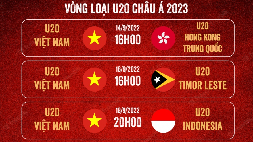 Lịch thi đấu của U20 Việt Nam tại Vòng loại U20 châu Á 2023