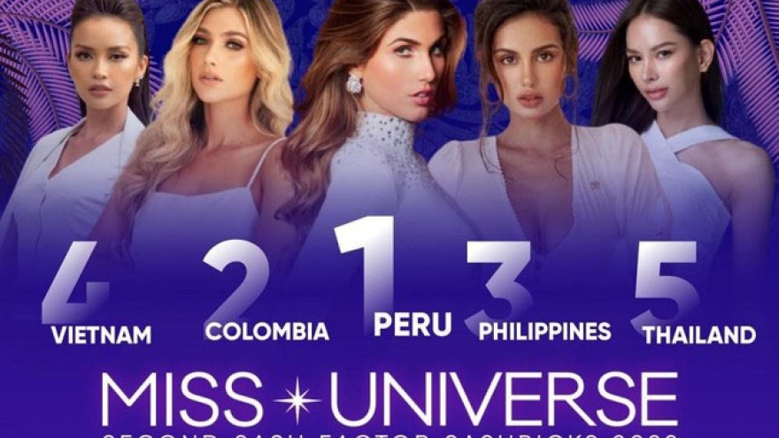 Miss Universe 2022 scheduled to kick off in the US next year