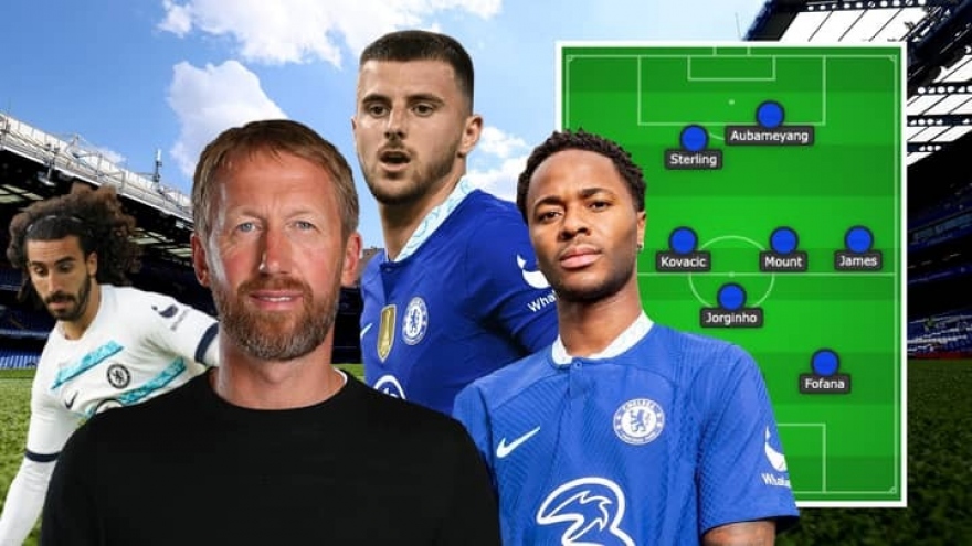 Dự đoán đội hình tối ưu của Chelsea dưới thời HLV Graham Potter