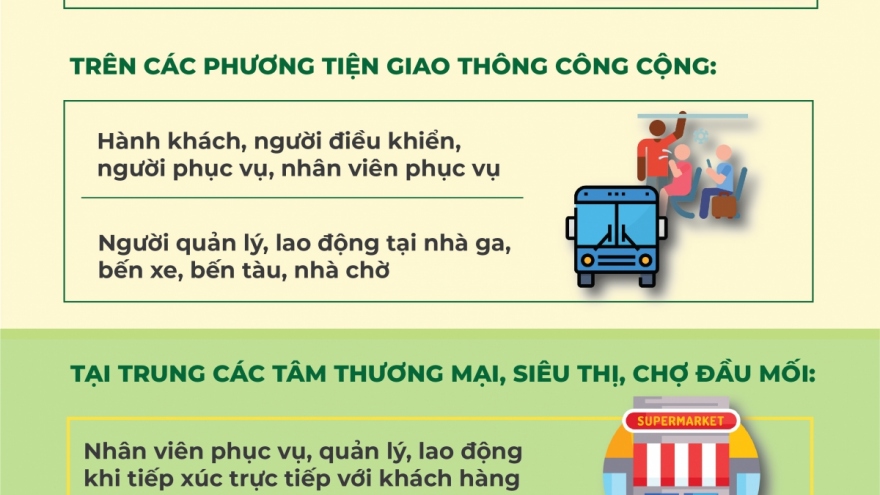 Những người bắt buộc phải đeo khẩu trang nơi công cộng