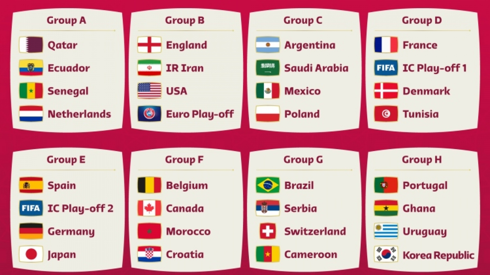 Lịch thi đấu và trực tiếp VCK World Cup 2022