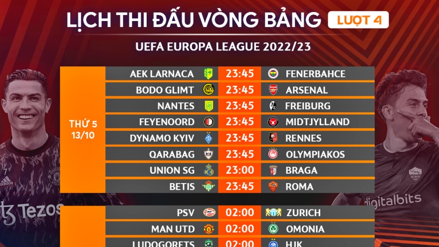 Lịch thi đấu Europa League lượt trận 4: Cơ hội vàng của MU