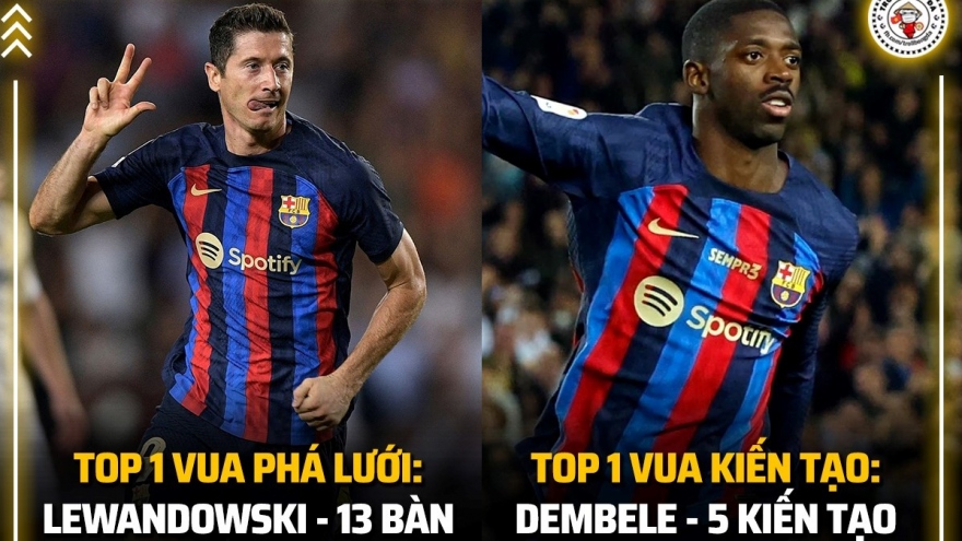 Biếm họa 24h: Barca dẫn đầu toàn diện ở La Liga