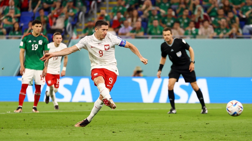 Lewandowski đá hỏng phạt đền, Ba Lan đánh rơi chiến thắng trước Mexico