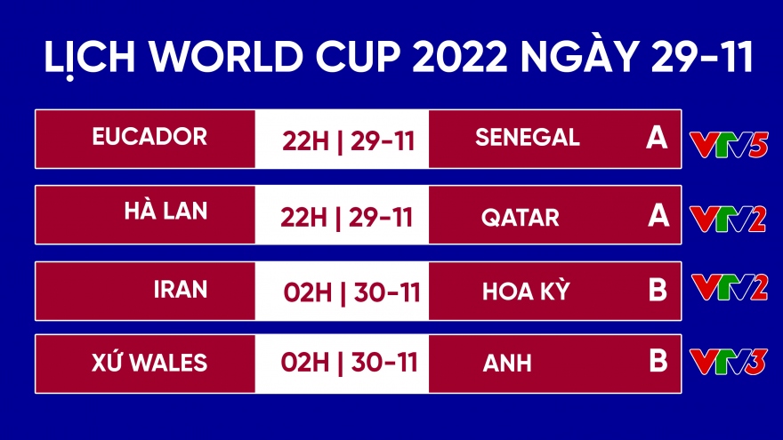 Lịch thi đấu World Cup 2022 hôm nay (29/11): Anh và Hà Lan tìm vé đi tiếp 