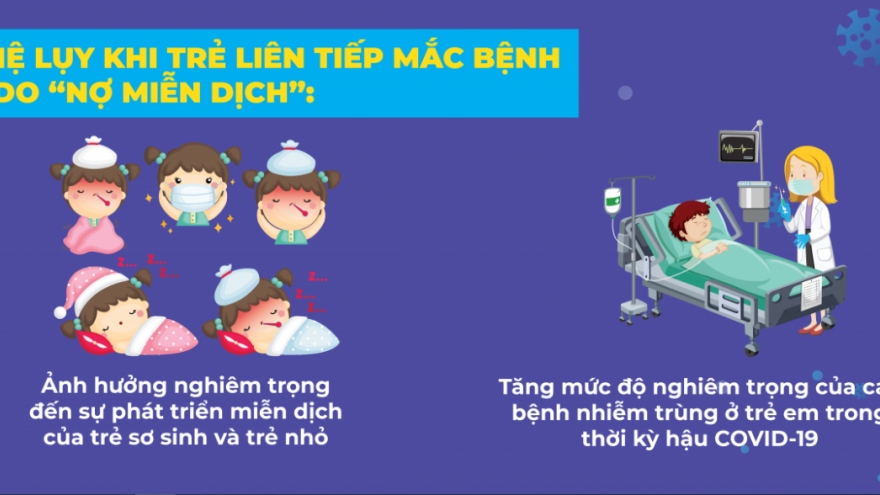 “Nợ miễn dịch” - nguyên nhân khiến trẻ ốm triền miên sau Covid-19