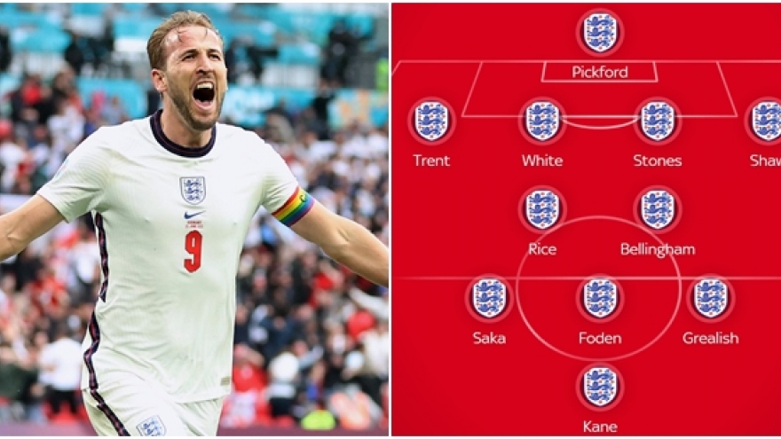 Dự đoán đội hình tối ưu của ĐT Anh ở World Cup 2022