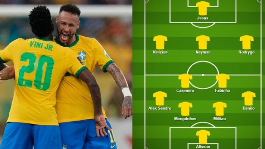 Dự đoán đội hình tối ưu của Brazil ở World Cup 2022