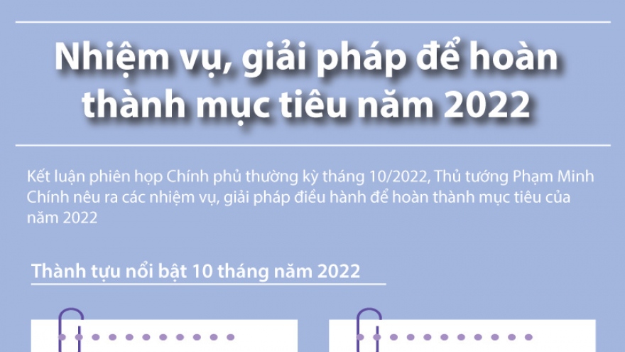 Nhiệm vụ, giải pháp để hoàn thành mục tiêu năm 2022