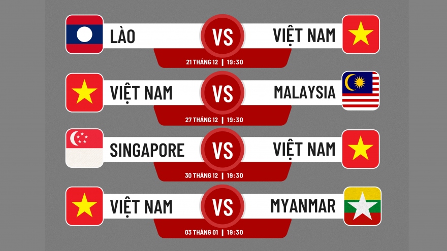 Lịch thi đấu của ĐT Việt Nam ở AFF Cup 2022
