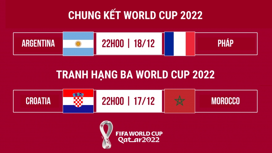 Lịch thi đấu chung kết World Cup 2022: Argentina và Pháp tranh cúp vàng