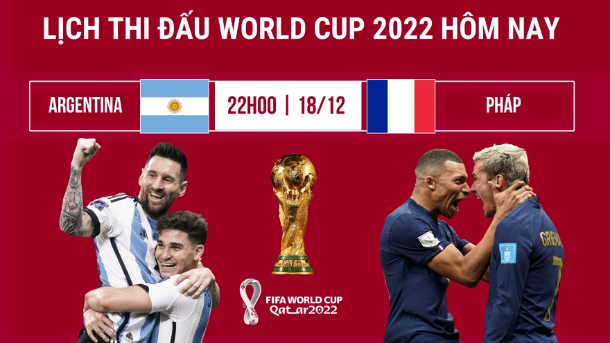 Lịch thi đấu World Cup 2022 hôm nay 18/12: Argentina và Pháp tranh ngôi vô địch