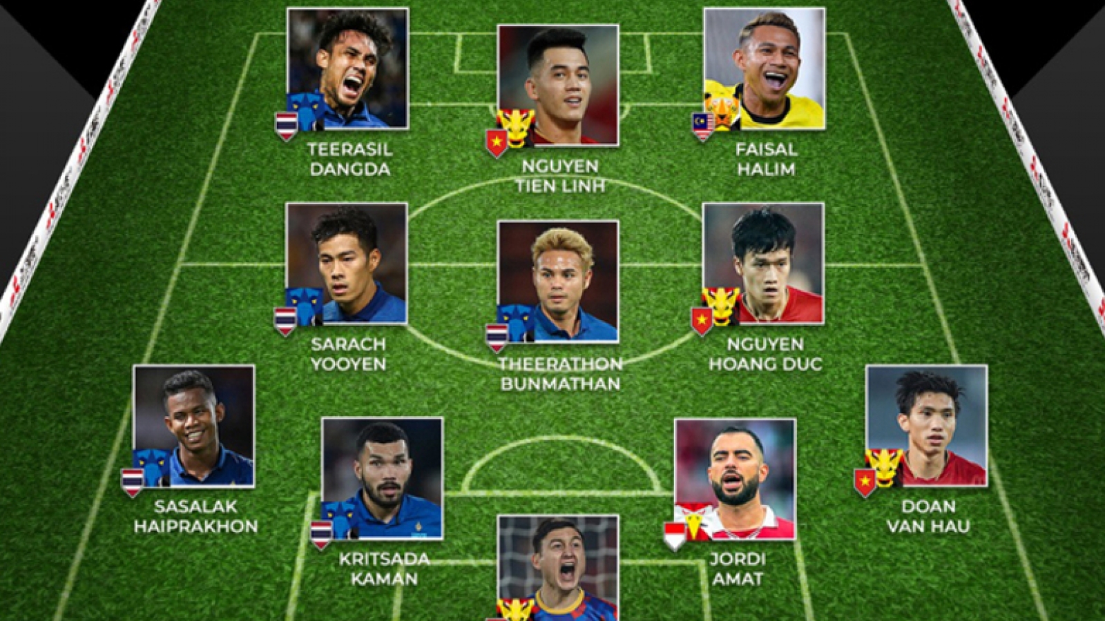 Four Vietnamese players listed among all-star line-up of AFF Cup 2022