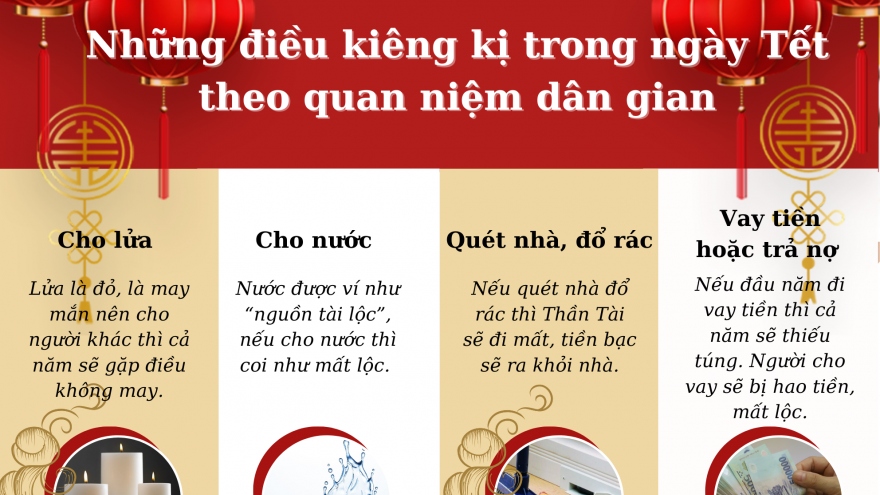 Những điều kiêng kị trong ngày Tết theo quan niệm dân gian