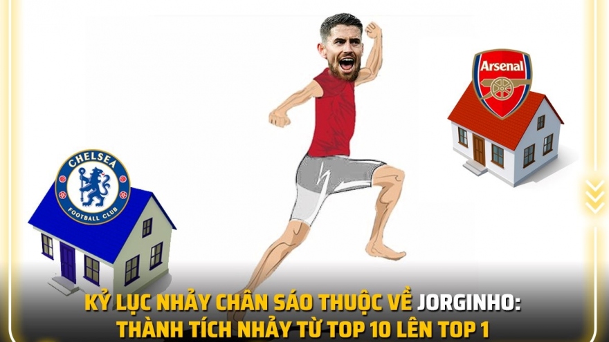 Biếm họa 24h: Jorginho lập "kỷ lục" khi rời Chelsea đến Arsenal