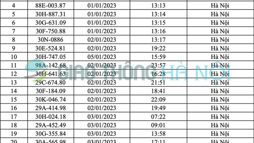 Danh sách ô tô bị phạt nguội tại Hà Nội tháng 1/2023