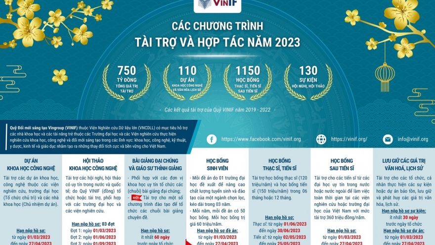 Cơ hội nhận Học bổng sinh viên tổng trị giá 12 tỷ đồng/năm từ Quỹ VinIF