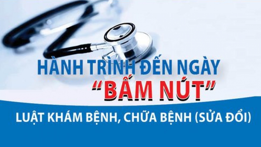 4 bộ chủ trì soạn thảo văn bản quy định chi tiết thi hành Luật Khám chữa bệnh