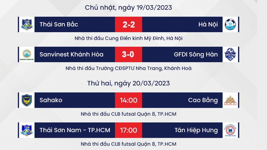 Lịch thi đấu Futsal HDBank VĐQG 2023 hôm nay 20/3: Thái Sơn Nam - TPHCM ra trận