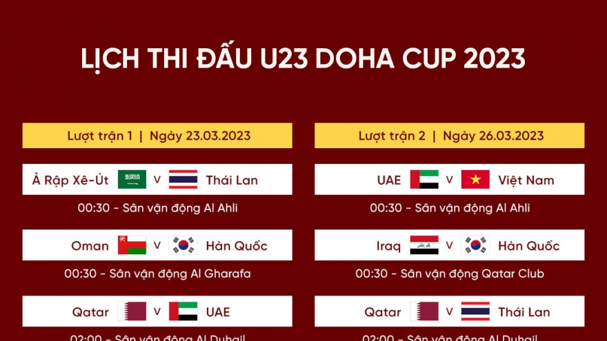 Lịch thi đấu và trực tiếp U23 Doha Cup 2023: U23 Việt Nam thể hiện sức mạnh