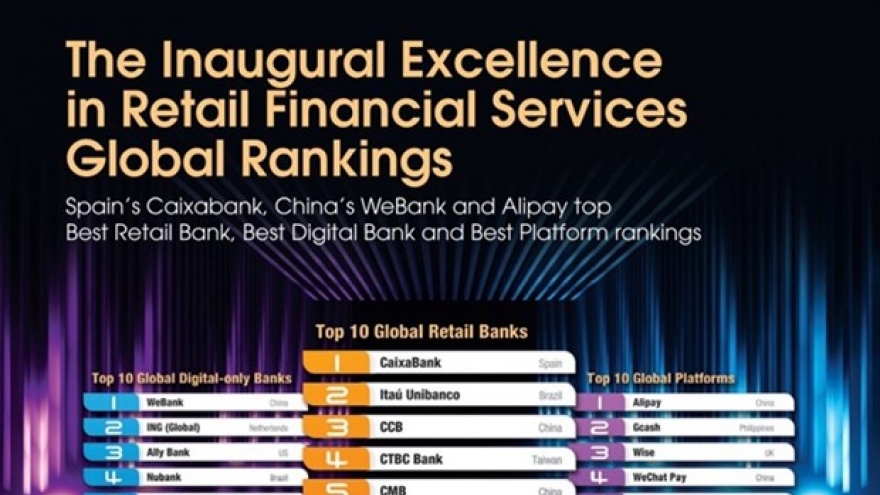 MoMo among Top 10 global financial service platforms