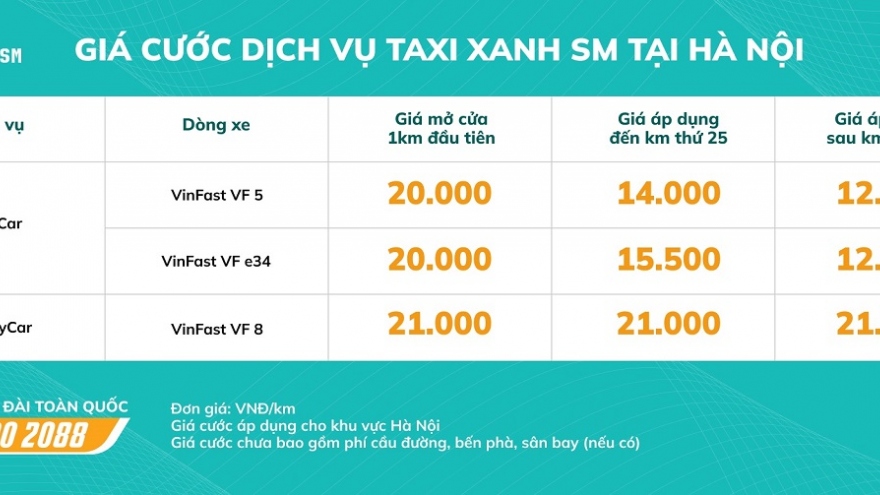 Taxi Xanh SM - Sự kết hợp hoàn hảo giữa taxi truyền thống và công nghệ