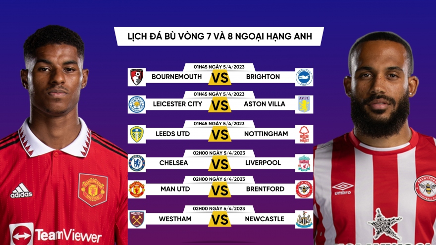 Lịch đá bù vòng 7 và 8 Ngoại hạng Anh: Chelsea đại chiến Liverpool, MU gặp khó