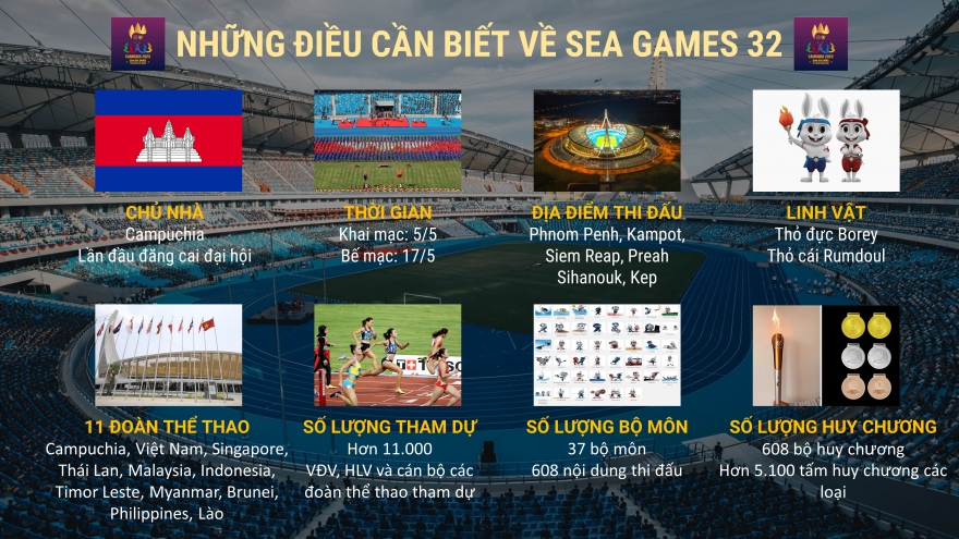 Những điều cần biết về SEA Games 32