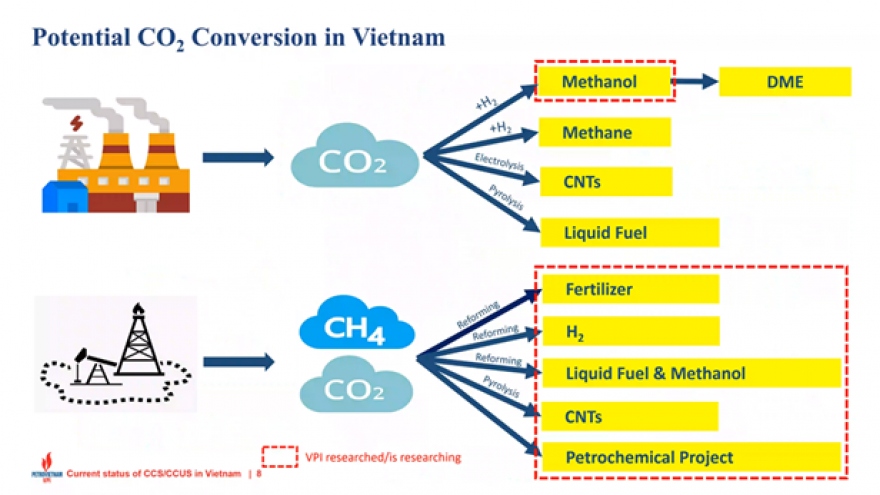 Workshop on experimenting, modeling carbon capture, use, storage