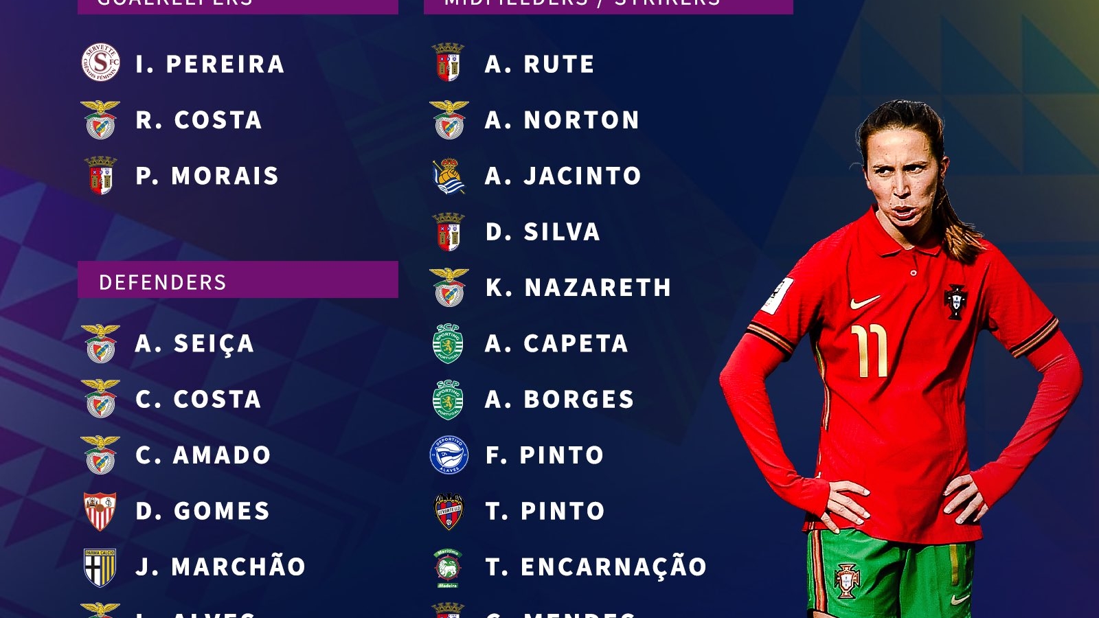 Đối thủ đầu tiên của ĐT nữ Việt Nam công bố danh sách dự World Cup nữ 2023