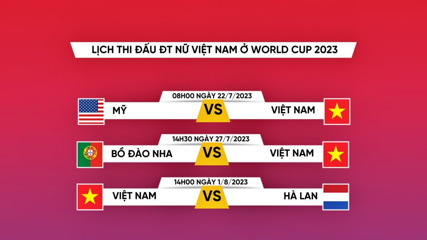 Lịch thi đấu ĐT nữ Việt Nam tại World Cup 2023: Mơ về điều kỳ diệu