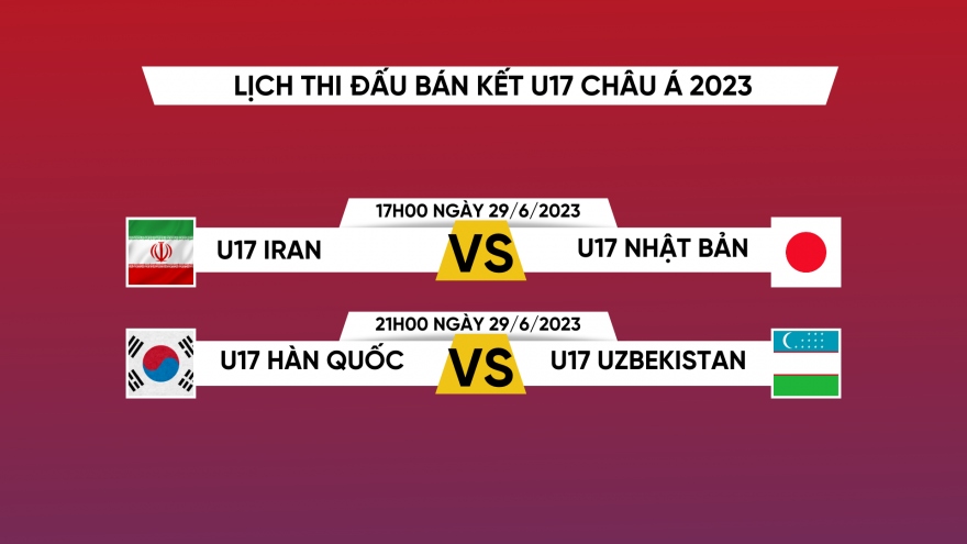 Bán kết U17 châu Á 2023: Chờ chung kết trong mơ