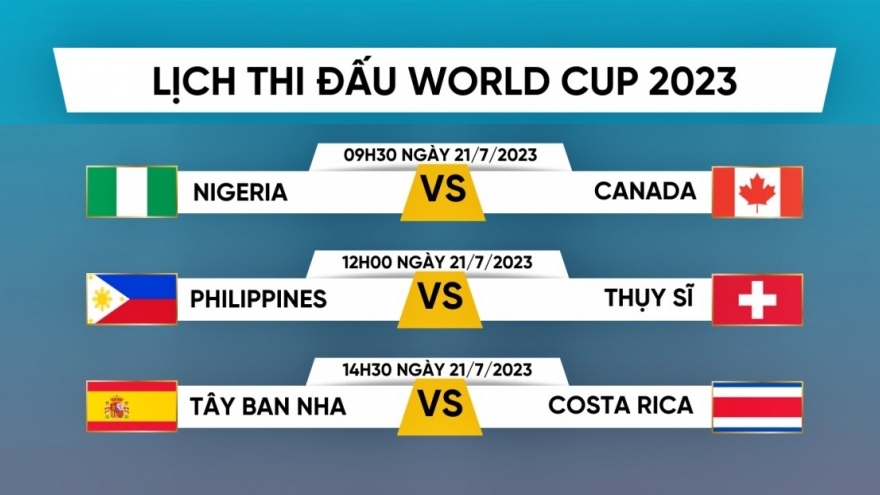 Lịch thi đấu và trực tiếp World Cup 2023 hôm nay 21/7