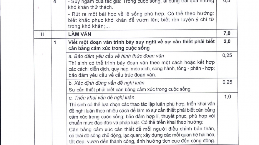 Bộ GD-ĐT công bố đáp án chính thức môn Ngữ văn