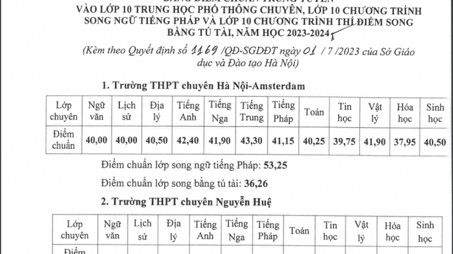 Hà Nội công bố điểm chuẩn lớp 10 THPT chuyên năm học 2023-2024
