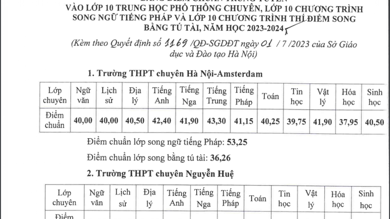 Hà Nội công bố điểm chuẩn lớp 10 THPT chuyên năm học 2023-2024