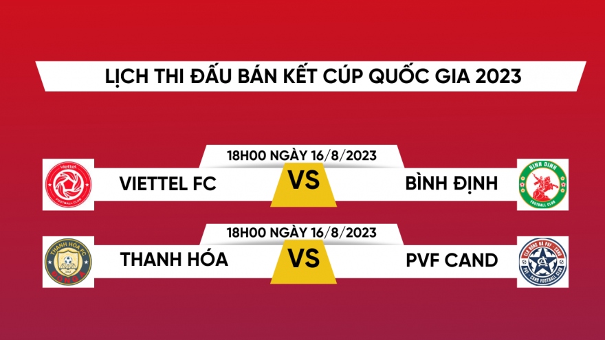 Bán kết Cúp Quốc gia 2023: Viettel FC và Thanh Hóa được hưởng lợi