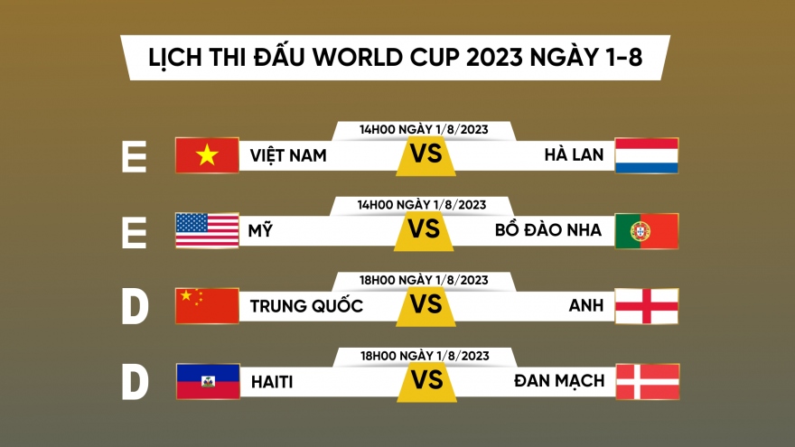 Lịch thi đấu và trực tiếp World Cup 2023 hôm nay 1/8