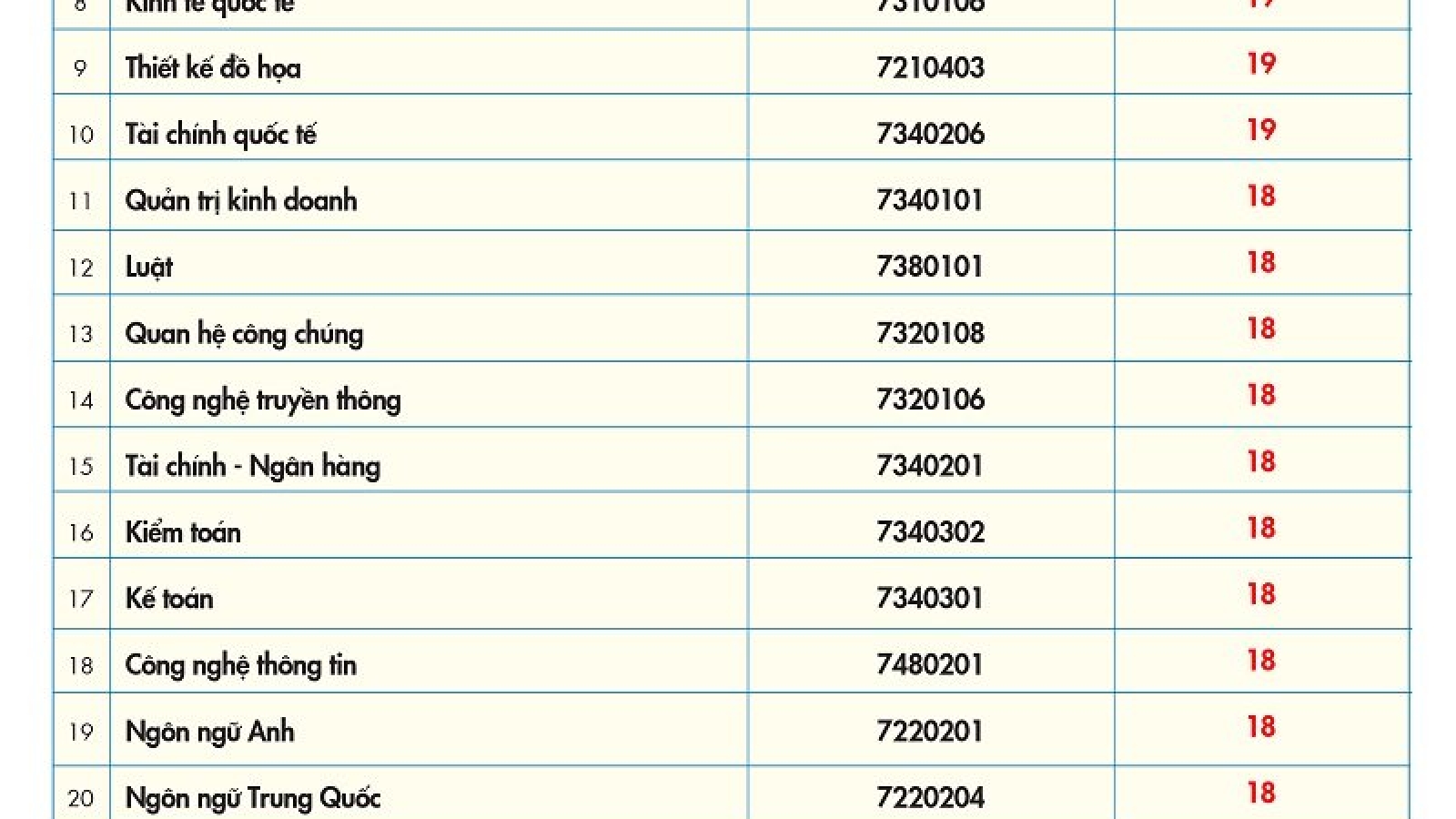 Trường ĐH đầu tiên công bố điểm chuẩn theo phương thức xét điểm thi tốt nghiệp
