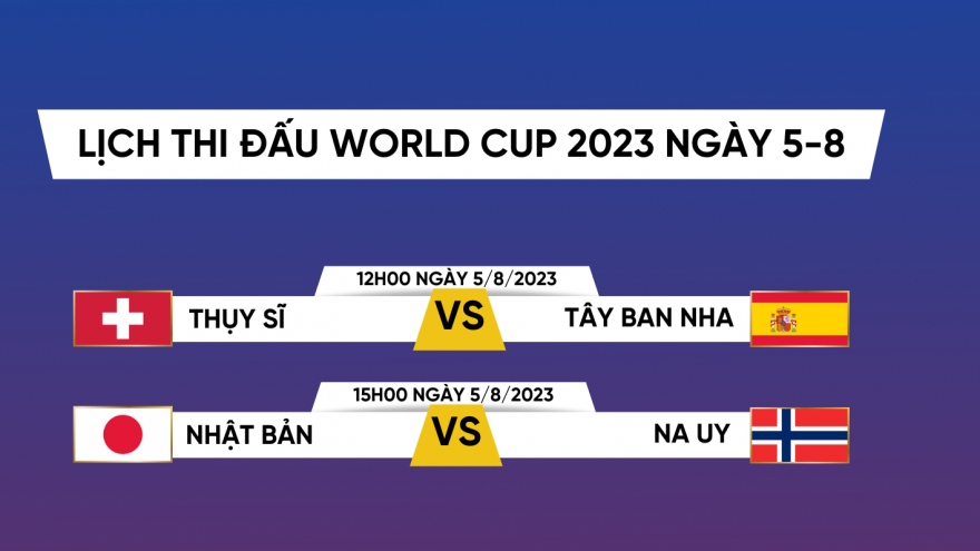 Lịch thi đấu bóng đá ngày 5/8: World Cup 2023 và V-League 2023 tranh tài
