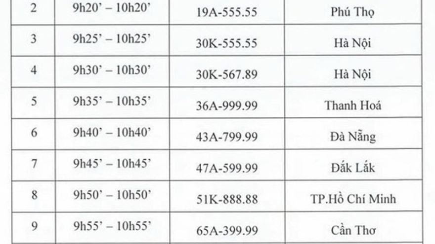 Đấu giá biển số “ngũ quý” Bắc Ninh 99A-666.66 vào ngày 22/8