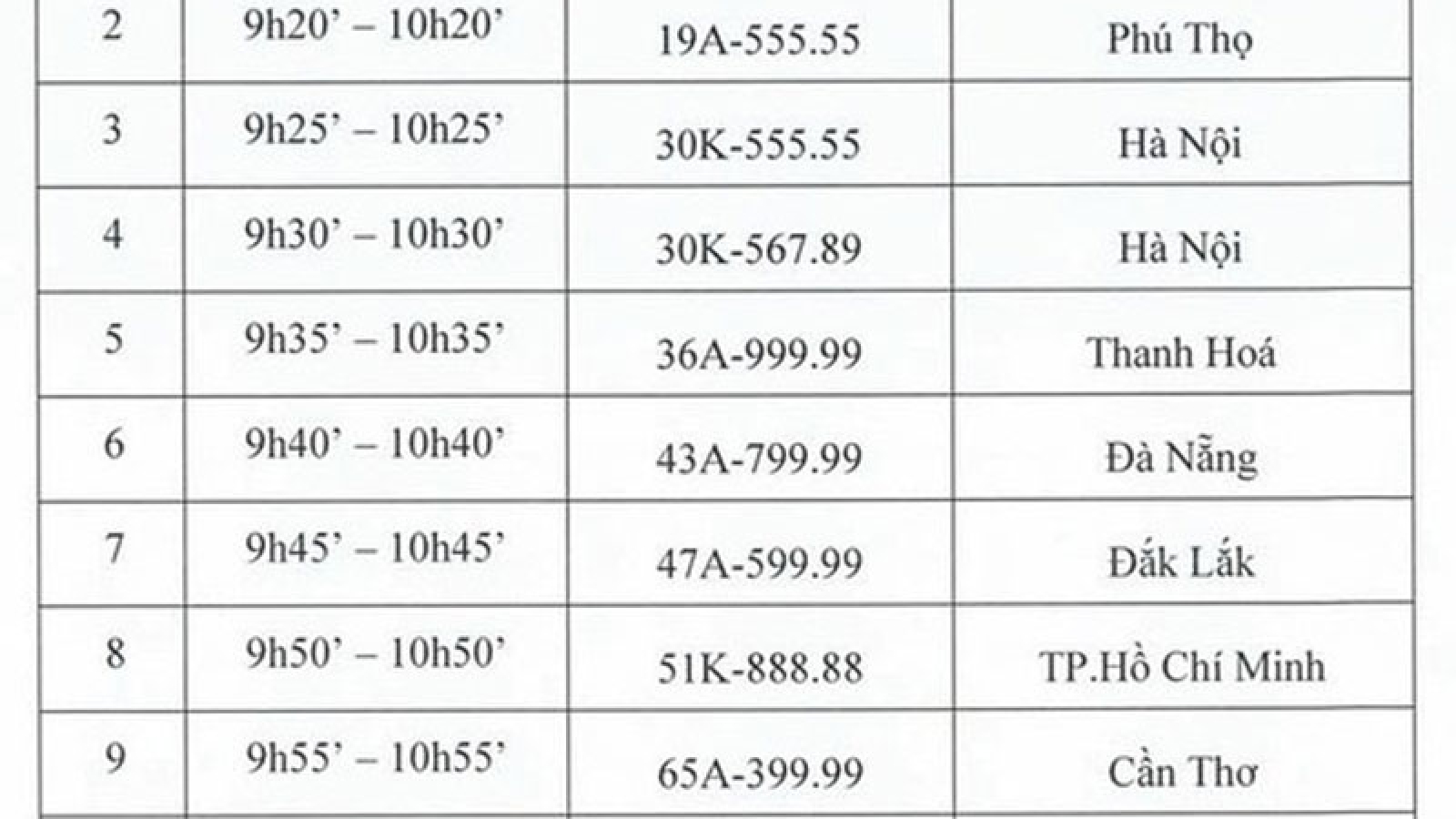 Đấu giá biển số “ngũ quý” Bắc Ninh 99A-666.66 vào ngày 22/8