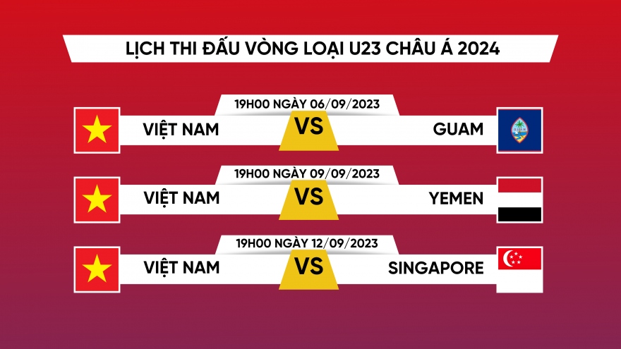 Lịch thi đấu và trực tiếp vòng loại U23 châu Á 2024