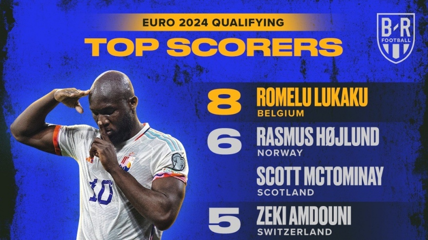 Biếm họa 24h: Lukaku "làm mưa làm gió" tại vòng loại EURO 2024