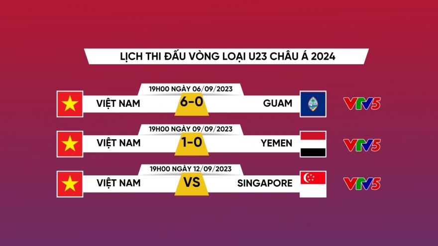 Lịch thi đấu và trực tiếp U23 châu Á 2024 hôm nay 12/9