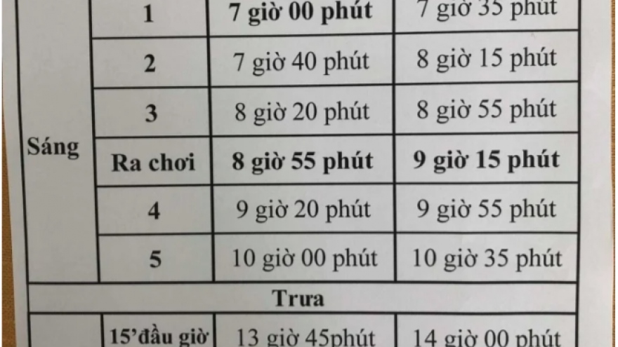 Phụ huynh than khổ vì con lớp 1 vào học quá sớm từ 6h45