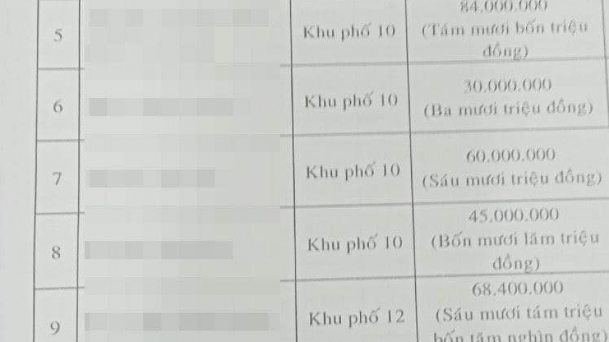 Lại thêm vụ tố cáo bị “giật hụi” ở Bình Thuận