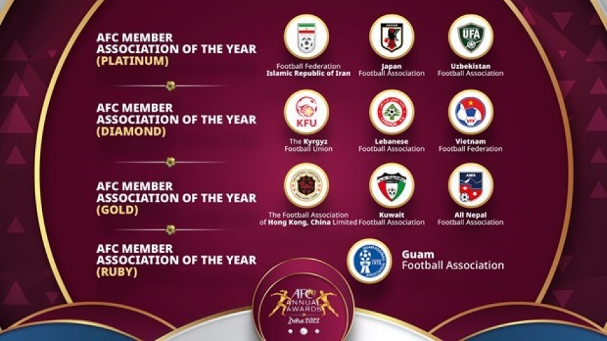 Vietnam Football Federation nominated for AFC Diamond of Asia award