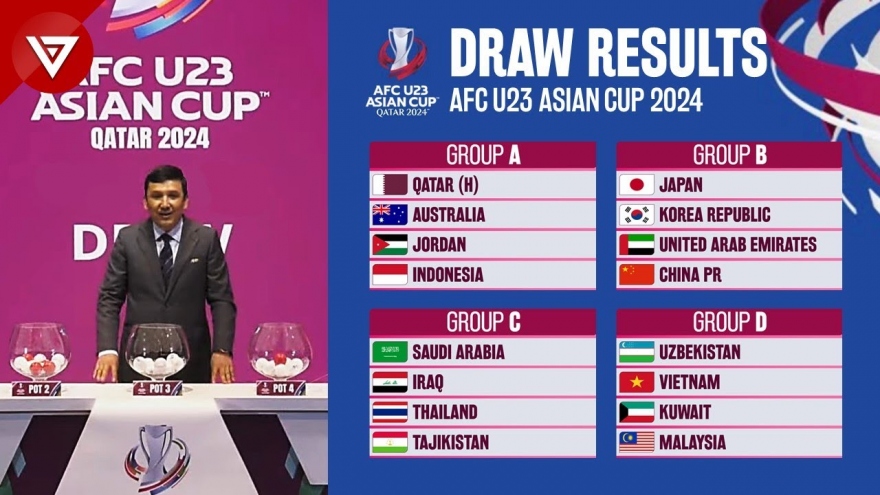 AFC bị chỉ trích vì kết quả bốc thăm U23 châu Á 2024