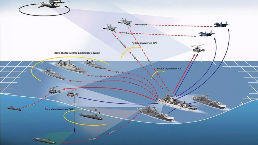 Mổ xẻ hệ thống phòng thủ nhiều lớp của Nga ở Biển Đen